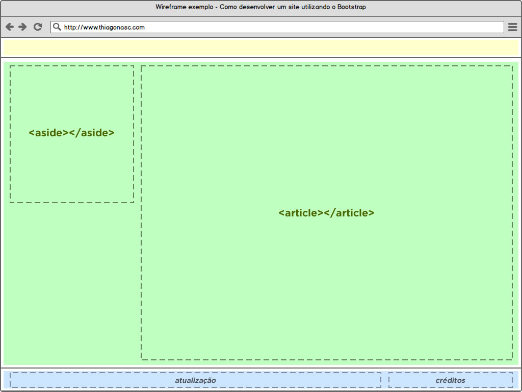 Divisão em grids do layout utilizando o bootstrap