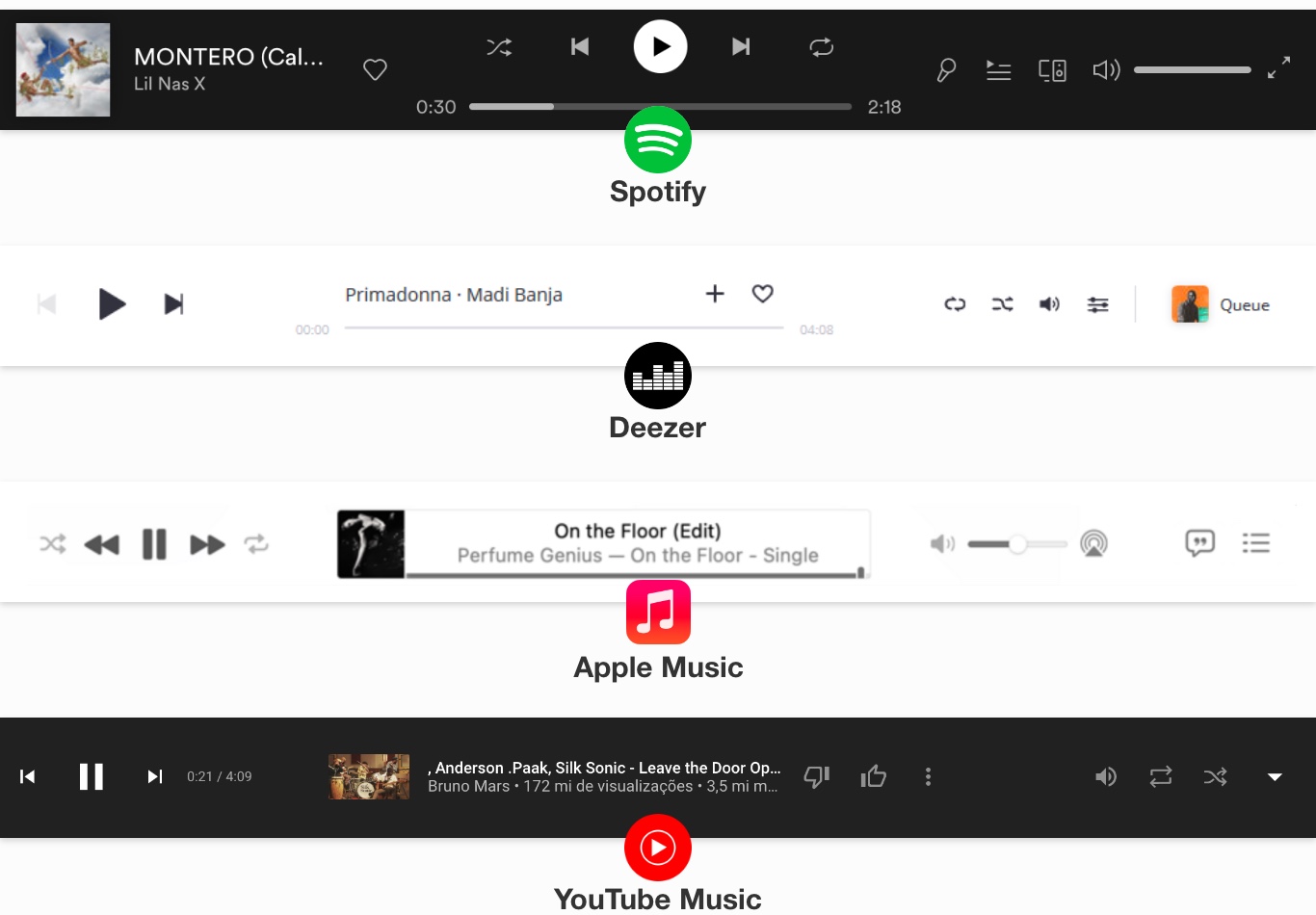 Conjunto de 5 ícones comumente utilizados em players de música e vídeo: voltar, pausar, stop, play e avançar.