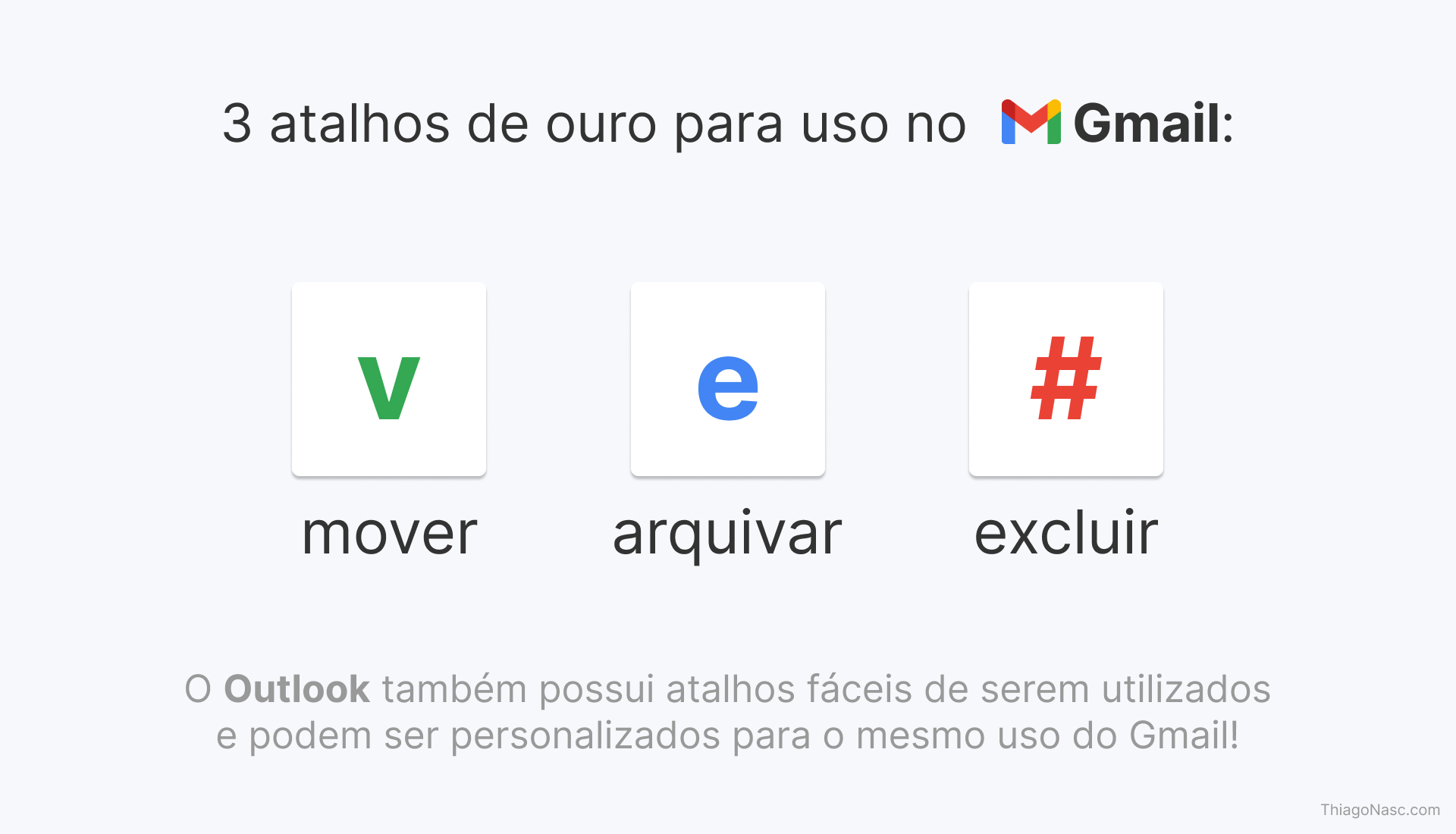 Gráfico de pizza com porção ínfima representando 'você manda certo' e outra porção predominante, representando 'você esquece o anexo'