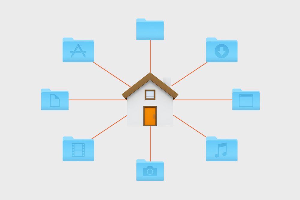 Vários ícones representando pastas ligando-se a um ícone central organizado, representando a pasta raíz.