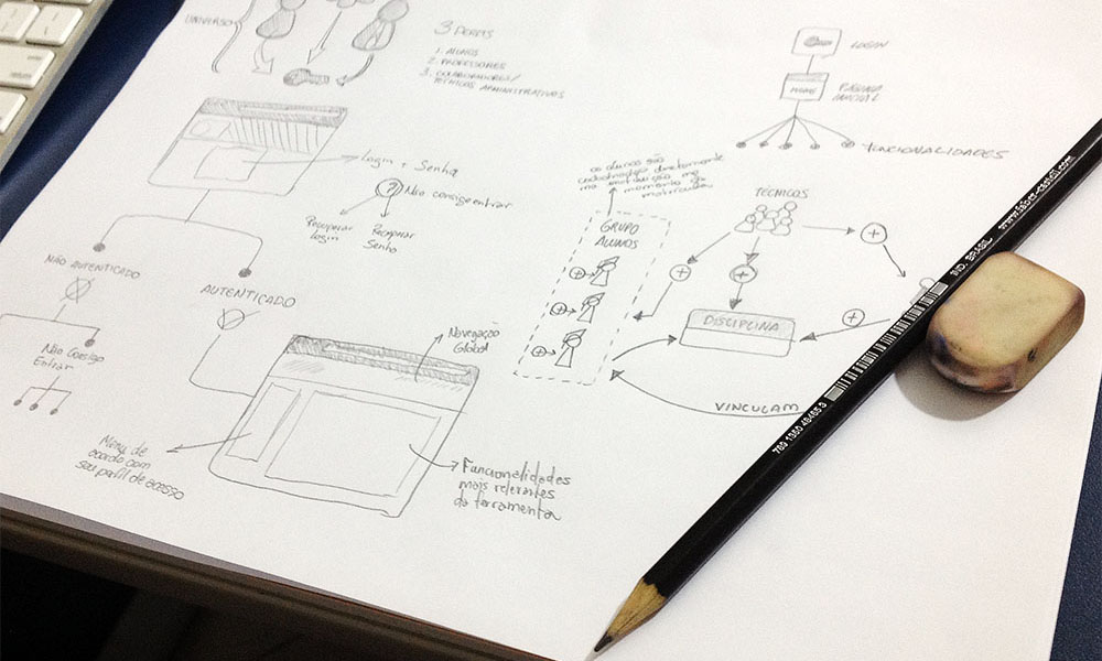 prototipo de baixa fidelidade