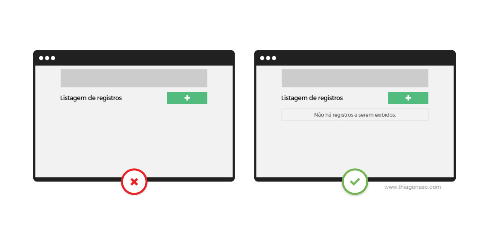 Exemplo de interface não recomendada, onde a página não exibe nenhuma informação após o botão de cadastro e interface recomendada, onde após o botão, há a informação de que não há registros a serem exibidos